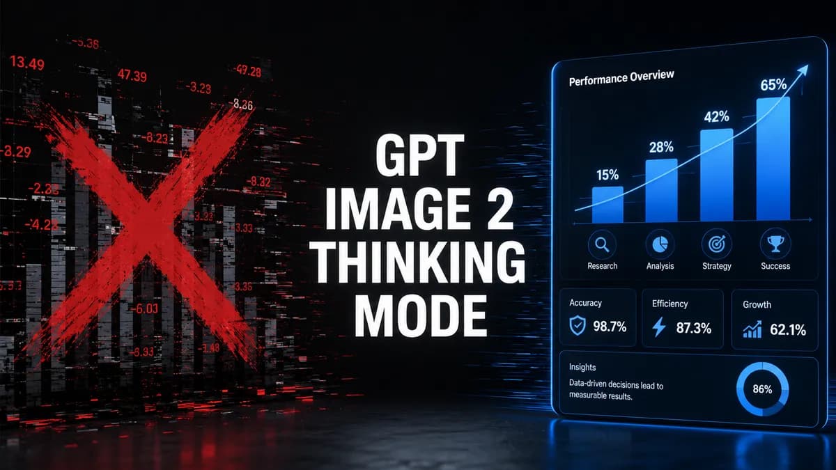 GPT Image 2 Thinking Mode: The Hidden Web Grounding Trick for Infographics