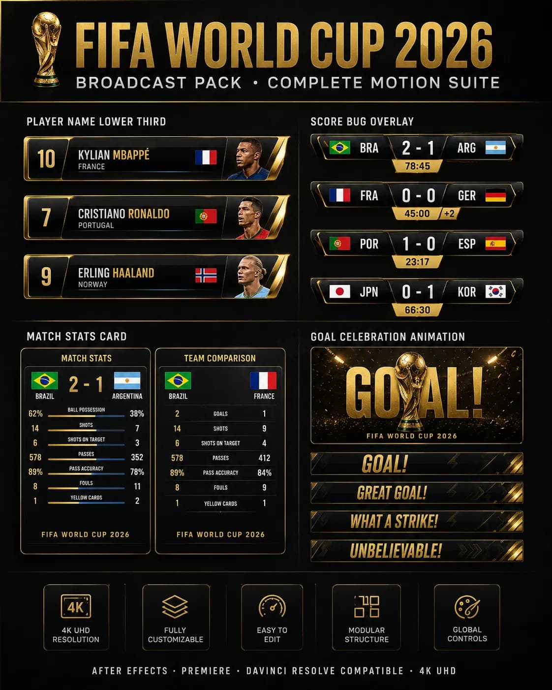 World Cup 2026 Broadcast Motion Graphics Asset Pack example created for GPT Image 2 in 4:5