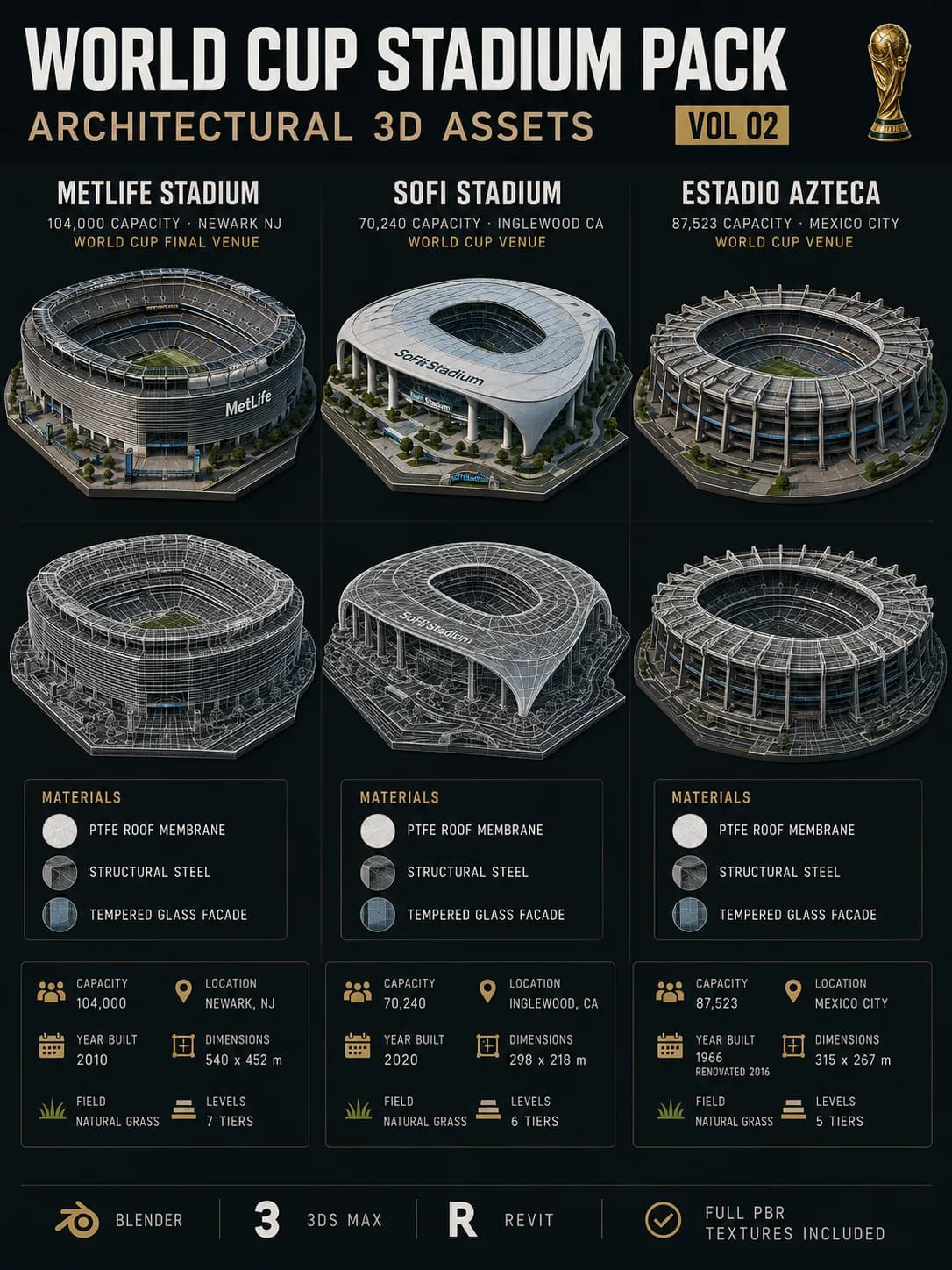 World Cup 2026 Stadium 3D Model Asset Pack Blender
