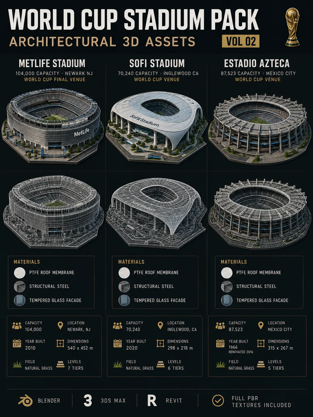 World Cup 2026 Stadium 3D Model Asset Pack Blender